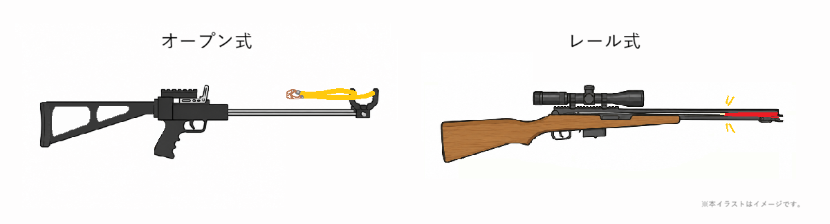 オープン式とレール式のスリングライフル比較